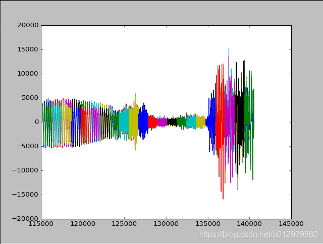 python audioread 音频处理_python audioread-CSDN博客