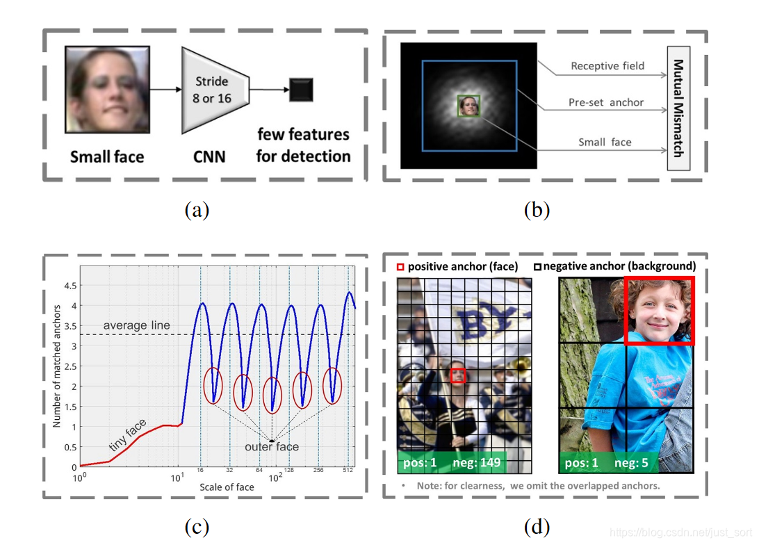 Figure1