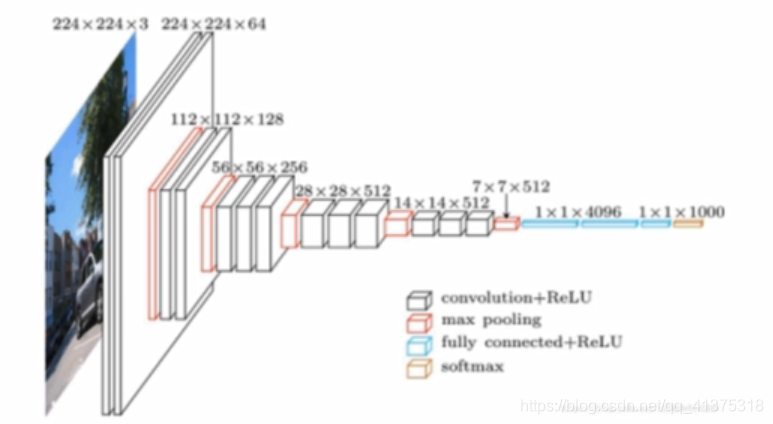 GoogleNet人工智能MajorS的博客-