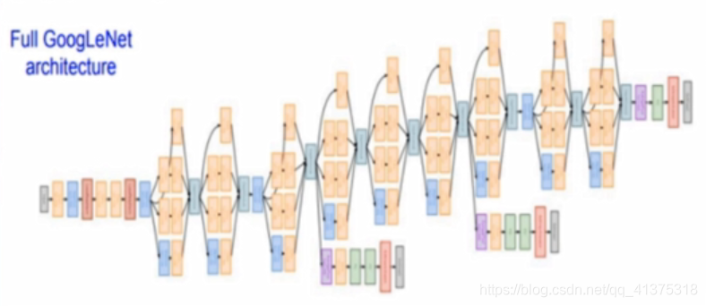 GoogleNet人工智能MajorS的博客-