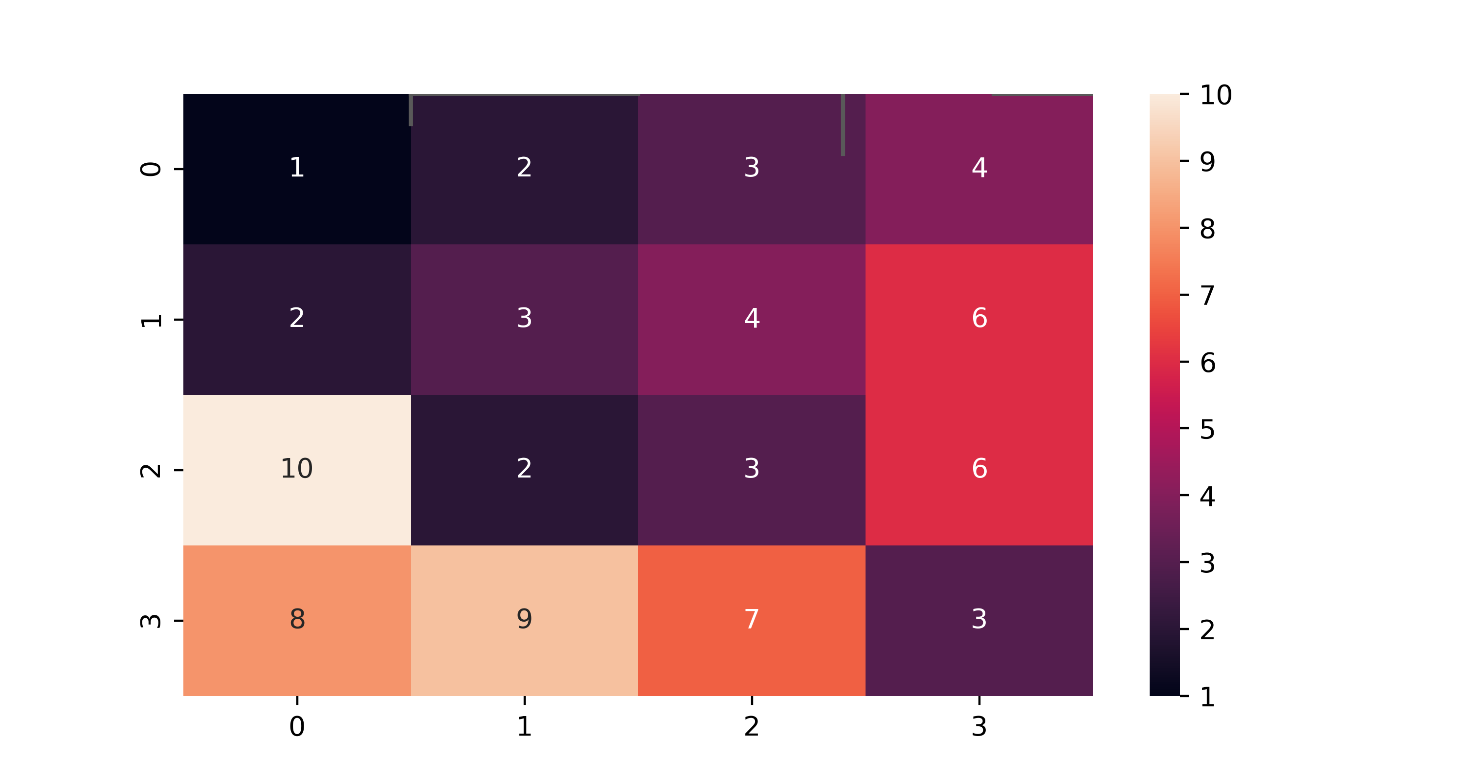 Python Seaborn: 常见的画图与保存方法总结-python黑洞网
