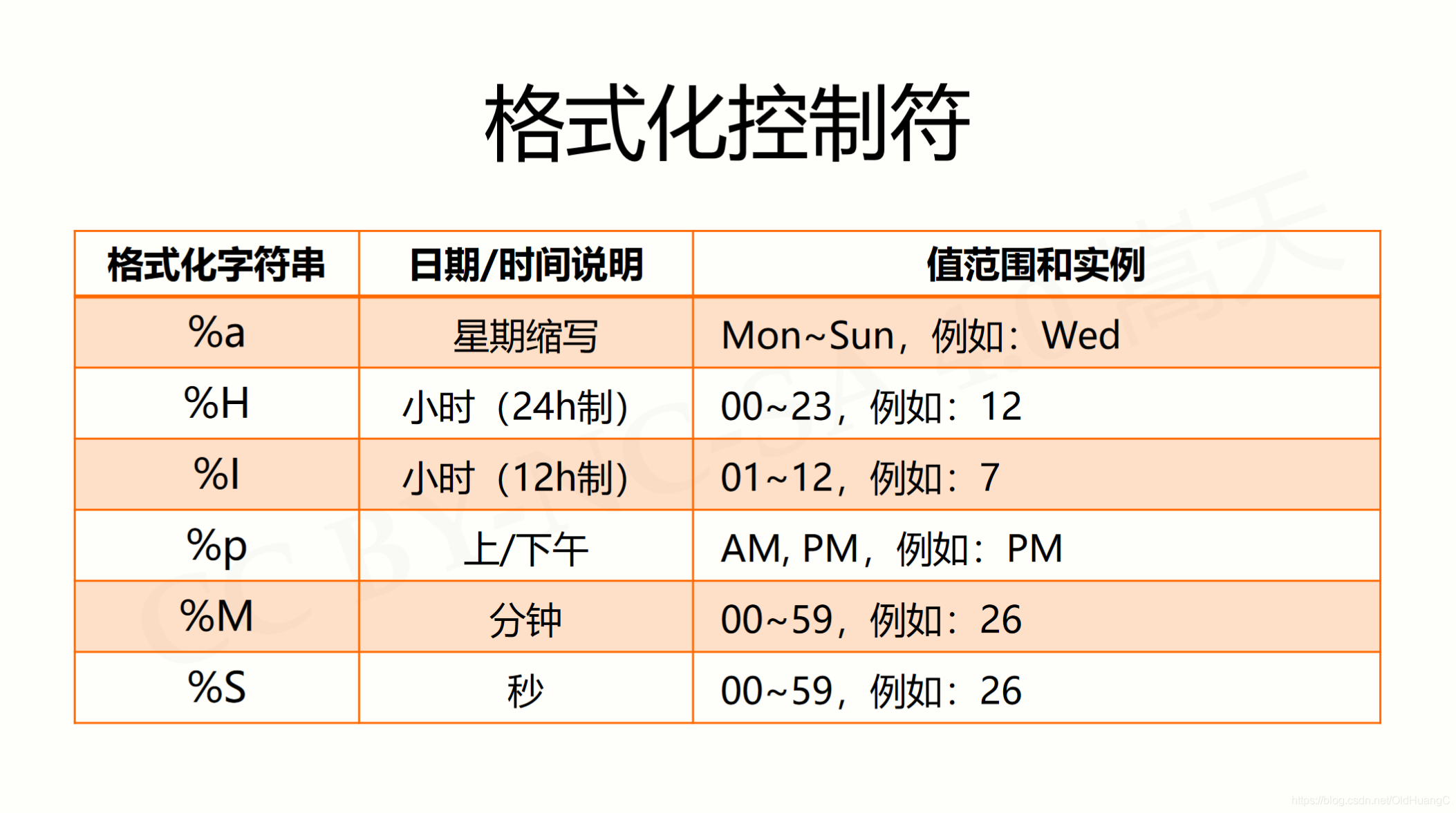 在这里插入图片描述 在这里插入图片描述
