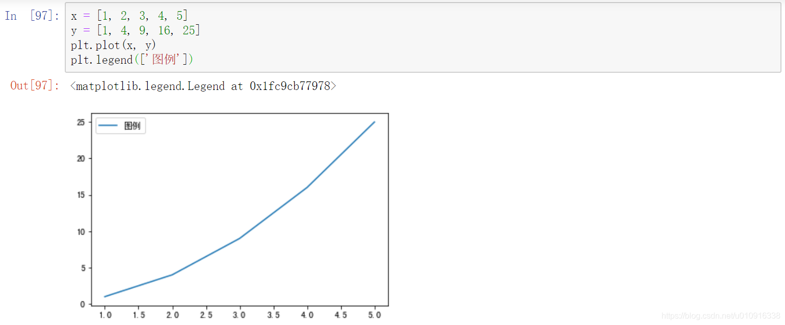 【Matplotlib】(三)折线图_matplot edgecolor-CSDN博客