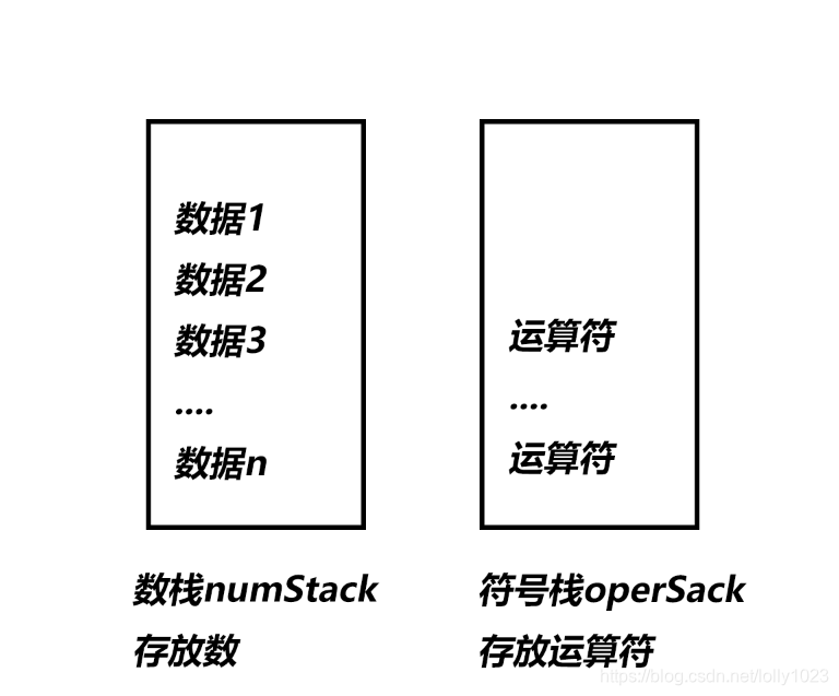 数栈与符号栈