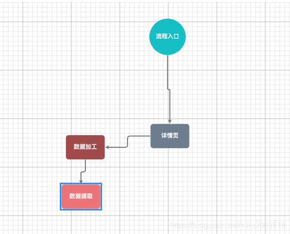 爬虫技术抓取数据实例 watermark,type_ZmFuZ3poZW5naGVpdGk,shadow_10,text_aHR0cHM6Ly9ibG9nLmNzZG4ubmV0L21pbHUyMDAzNTE2,size_16,color_FFFFFF,t_70