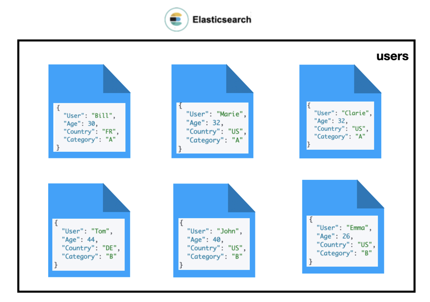 Elasticsearch：透彻理解 Elasticsearch 中的 Bucket aggregation_bucket aggregate