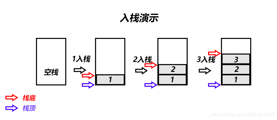 入栈演示