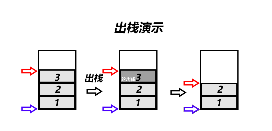【Java数据结构与算法】栈及经典应用lolly1023的博客-