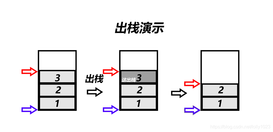 出栈演示