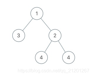 LeetCode 2020 力扣杯全国春季编程大赛(1644/4093,前40.2%)数据结构与算法Michael是个半路程序员-