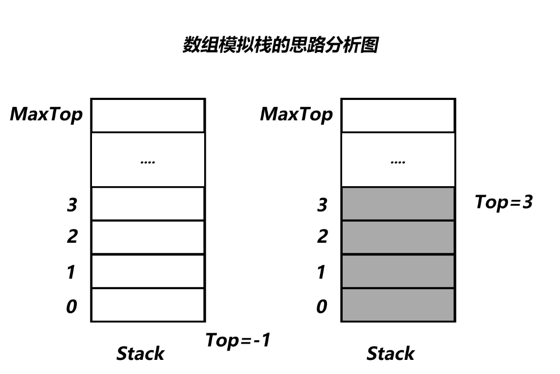 【Java数据结构与算法】栈及经典应用lolly1023的博客-