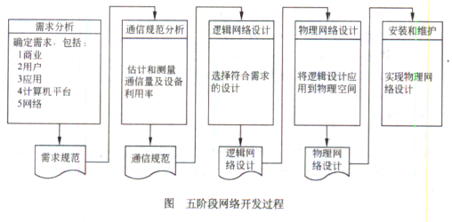 2014年系统分析师上午综合知识真题