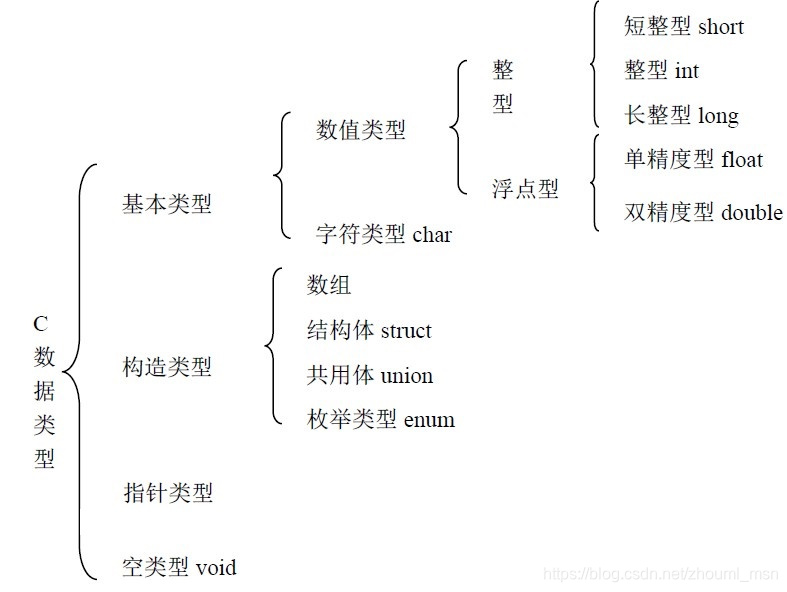 C语言 --- void* 的使用理解