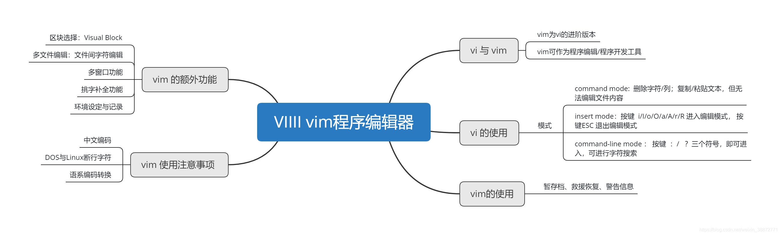 vi/vim