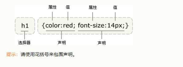 HTML+CSS实战入门这篇就够了长寿村村长的博客-