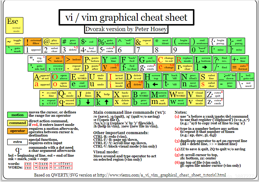 vim