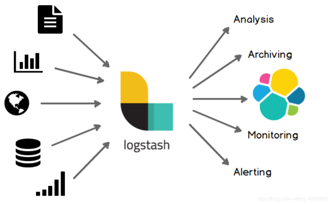 Elastic Stack——Logstash基本使用、实时数据监控和可视化分析-左眼会陪右眼哭の博客