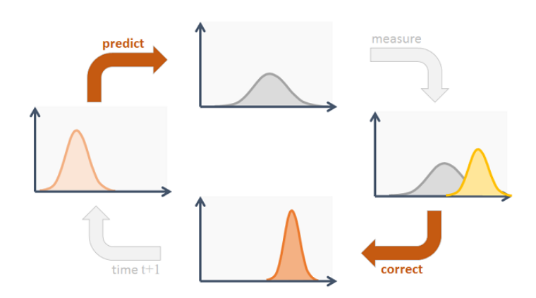 DeepSORT: Deep Learning to Track Custom Objects in a Video 