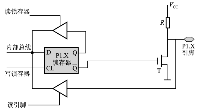 图 2.16   P1 口的位结构