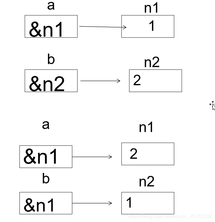 C语言指针变量--图示易懂小白不白-