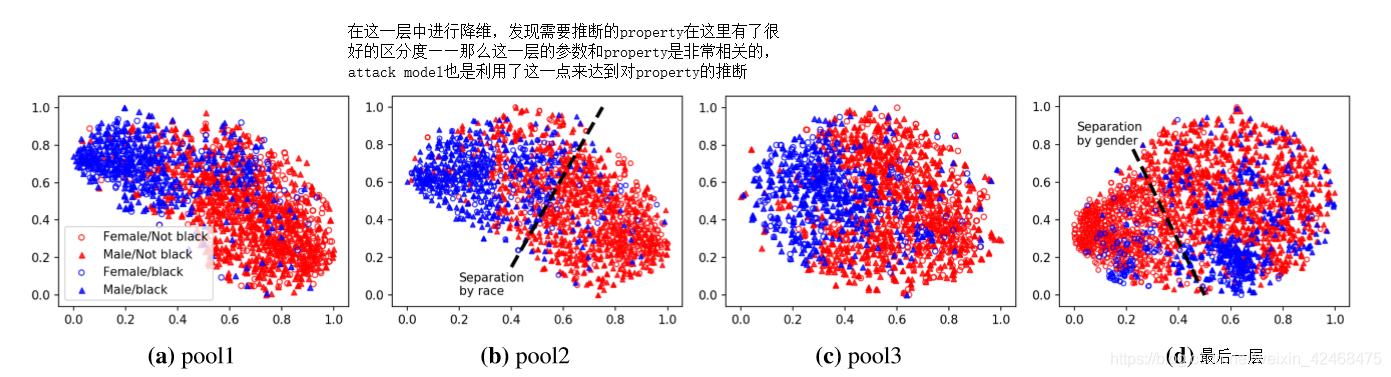 联邦学习的推断攻击weixin42468475的博客-