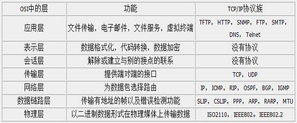 什么是tcp协议和udp协议_udp协议和tcp协议