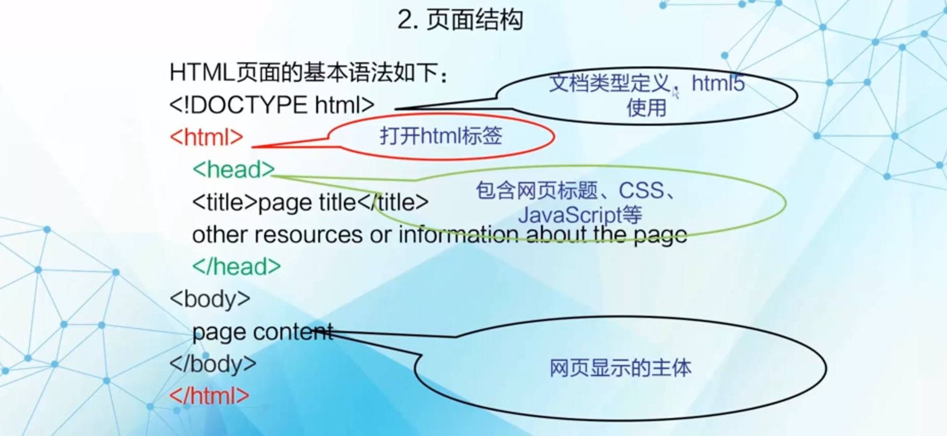 HTML+CSS实战入门这篇就够了长寿村村长的博客-