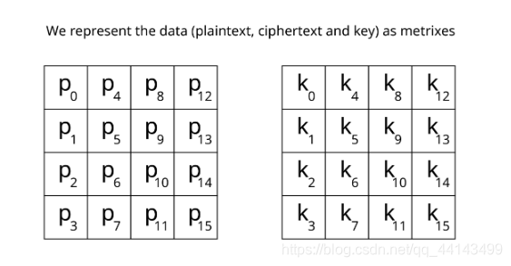 state matrix