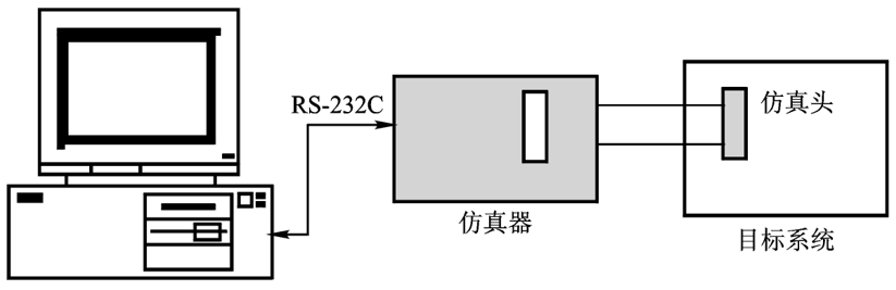 图 1.5 利用非独立型仿真器开发的示意图