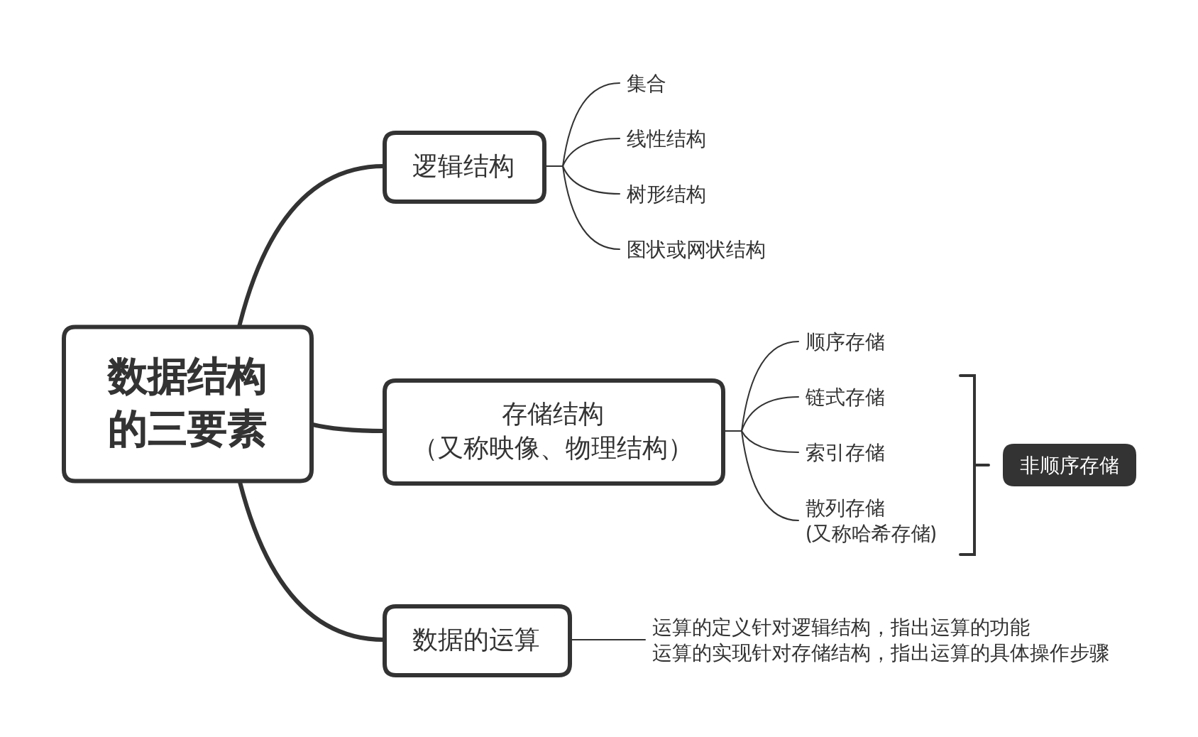 bp网络算法预测时间序列gdp_bp神经网络算法流程图(3)