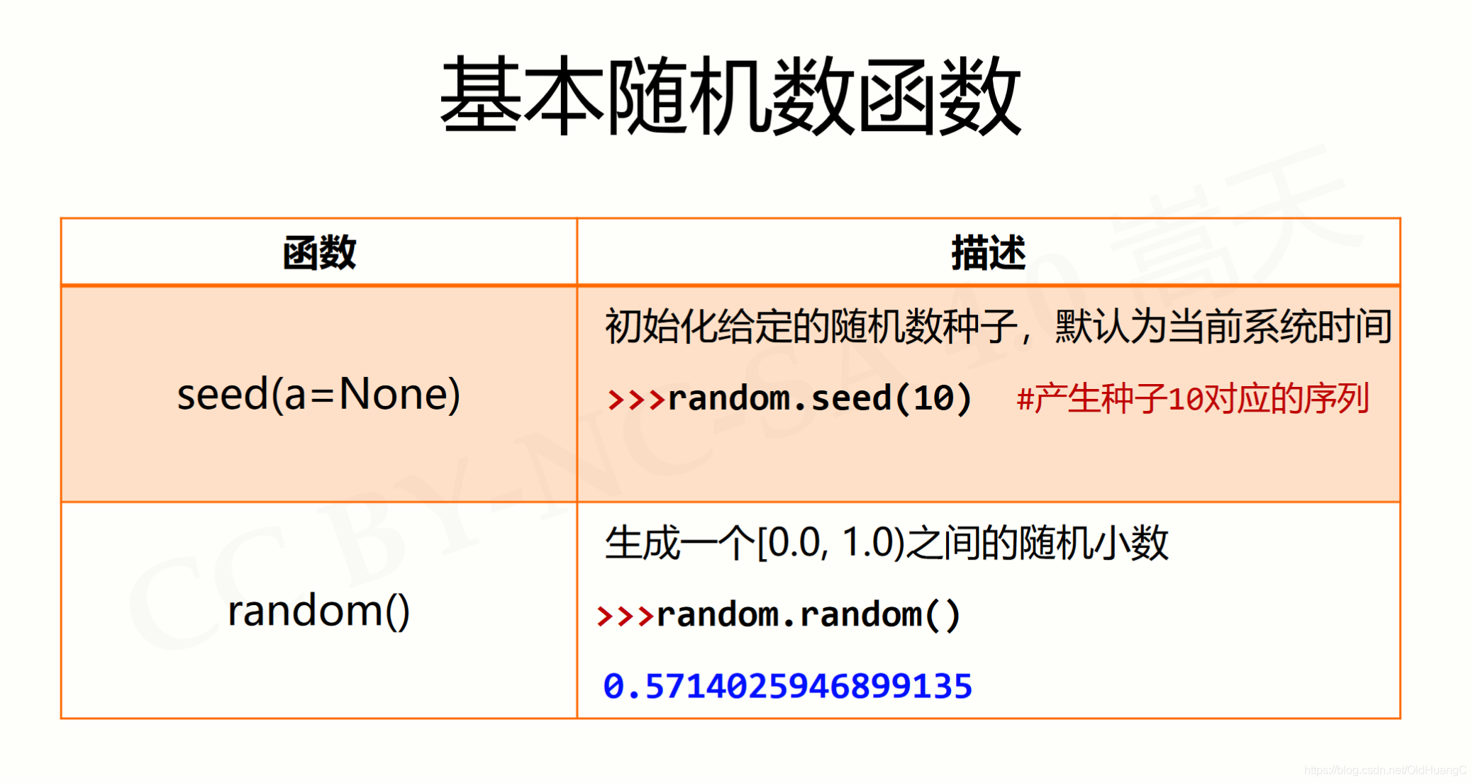 在这里插入图片描述 在这里插入图片描述