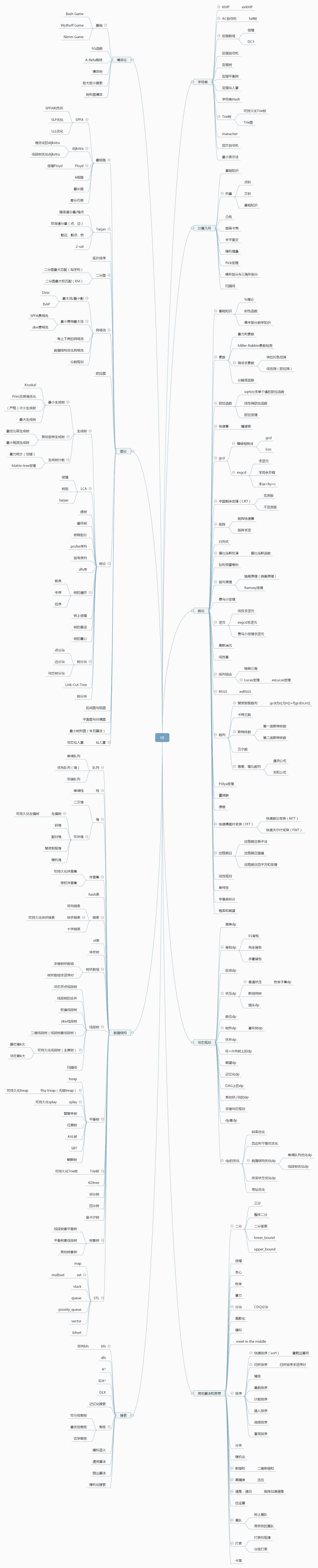算法专题训练 Zjy的博客 Csdn博客