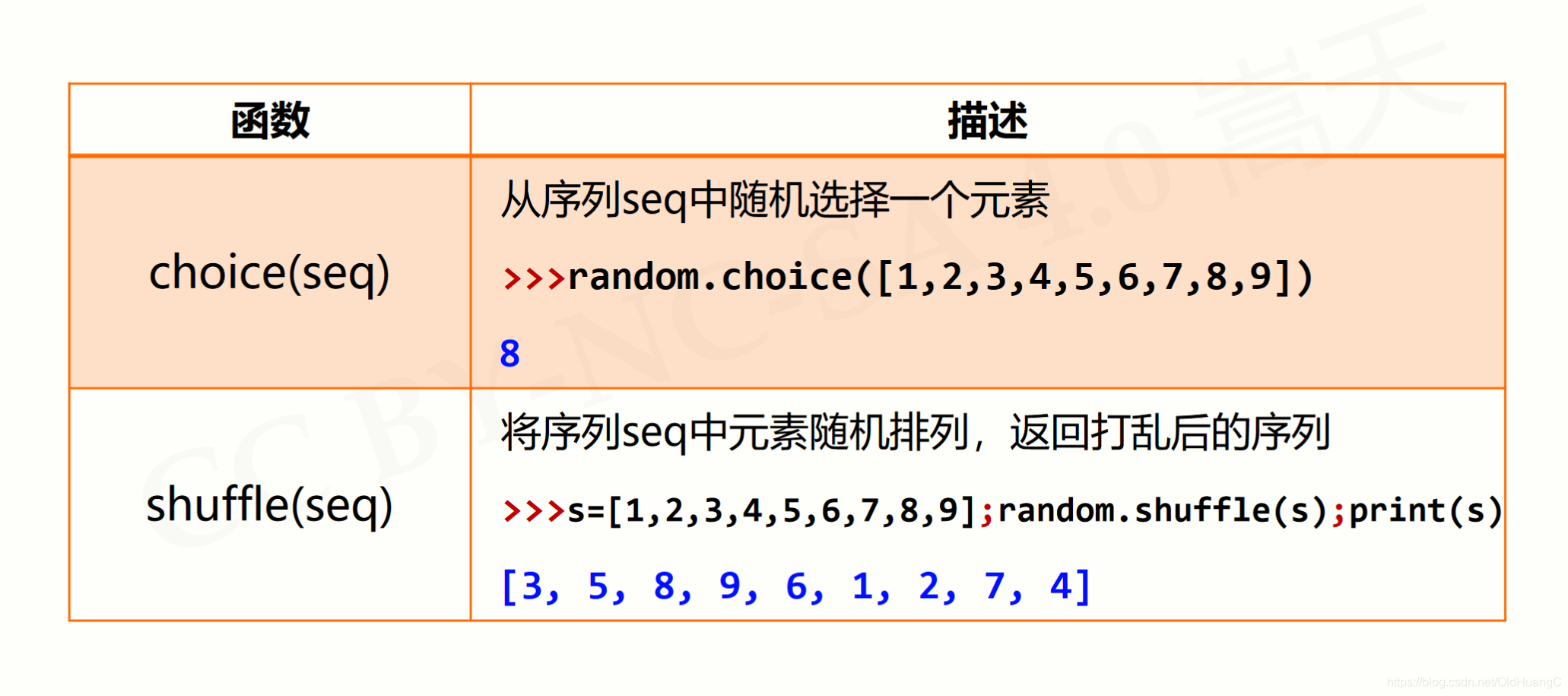 在这里插入图片描述 在这里插入图片描述