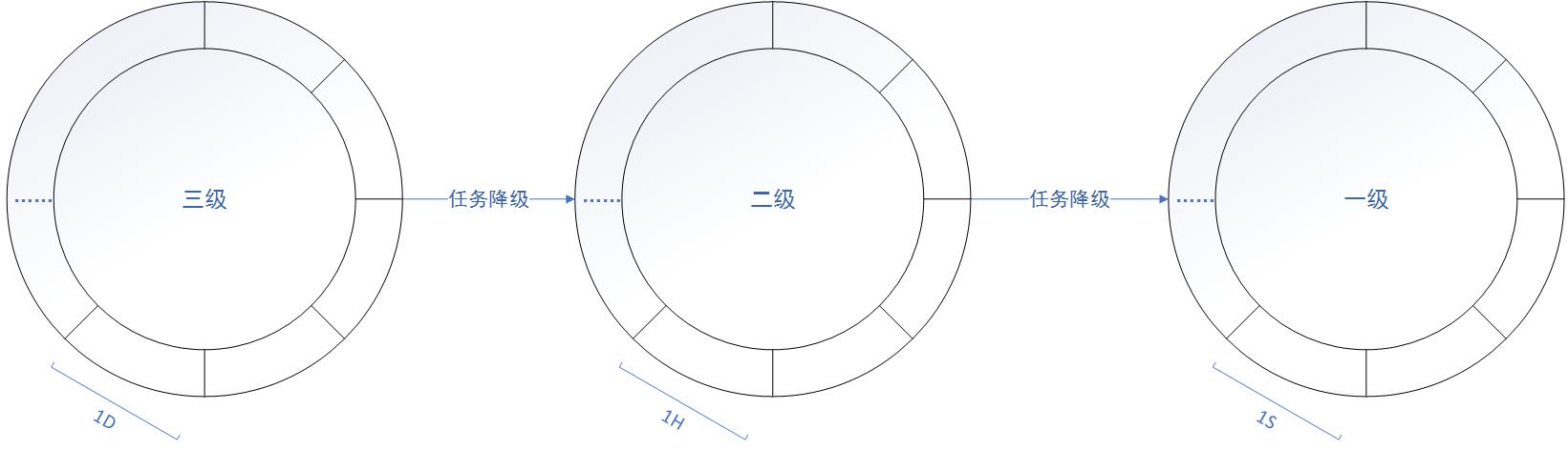 再谈时间轮_时间谈忘