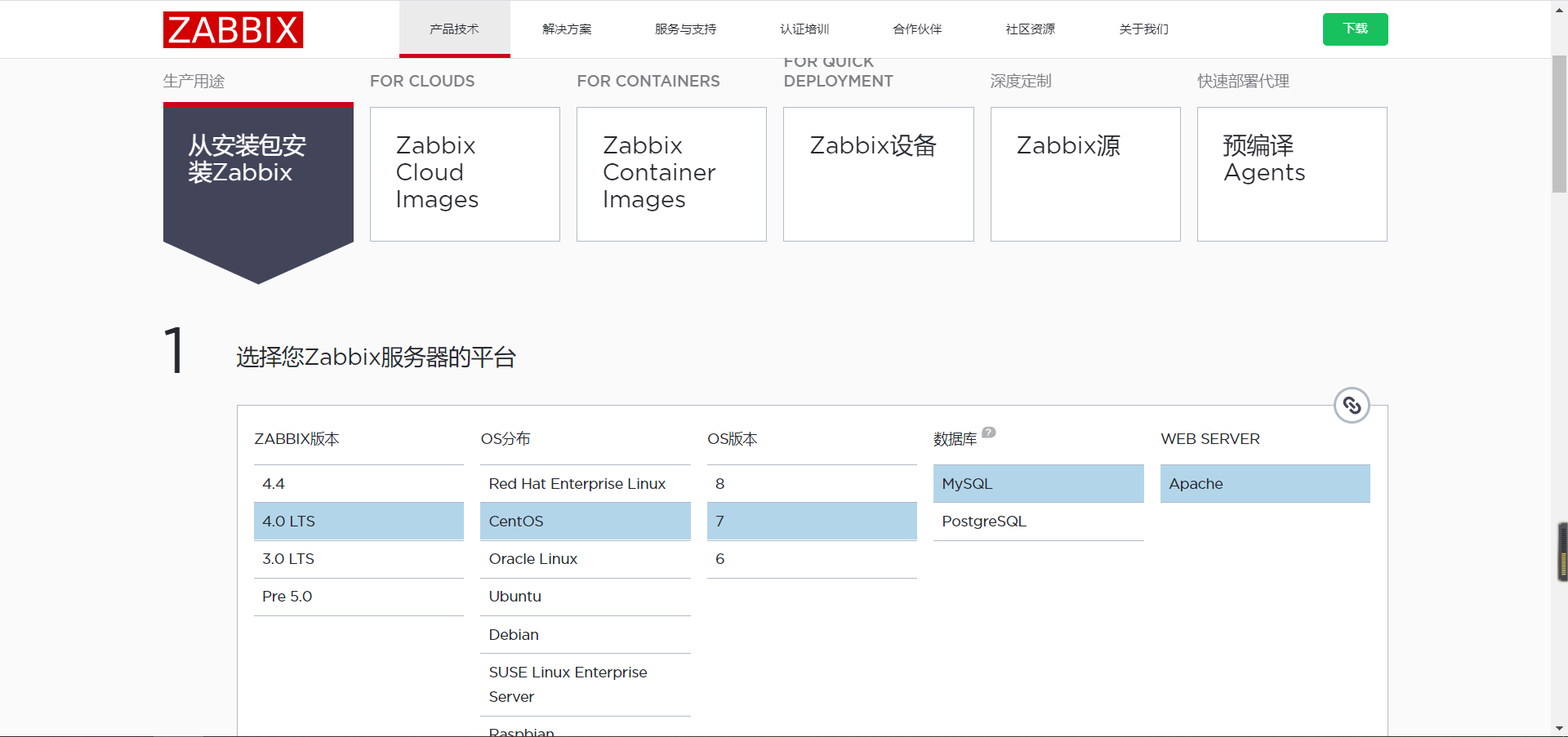 看完必会的的zabbix部署方案数据库weixin43815140的博客-