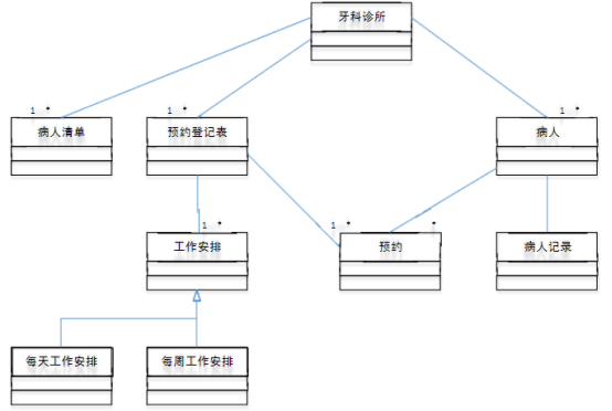 软件工程面向对象部分作业题目及参考答案