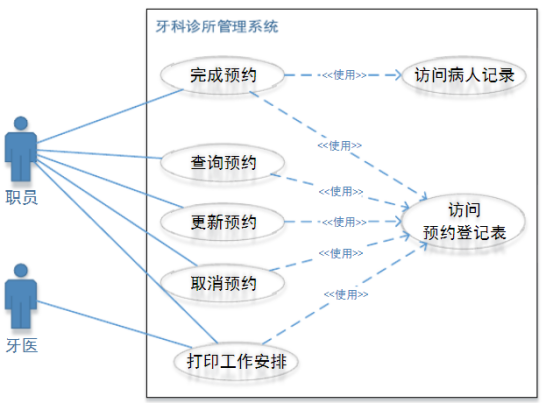 软件工程面向对象部分作业题目及参考答案