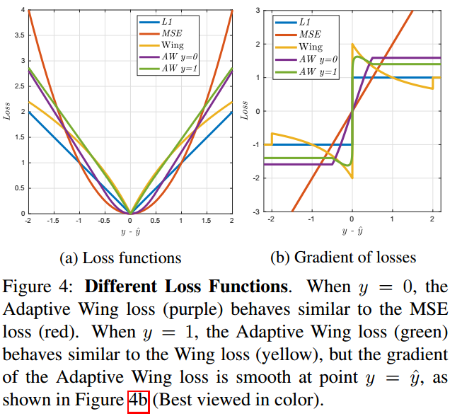 人脸对齐之Adaptive Wing LossCSDN博客