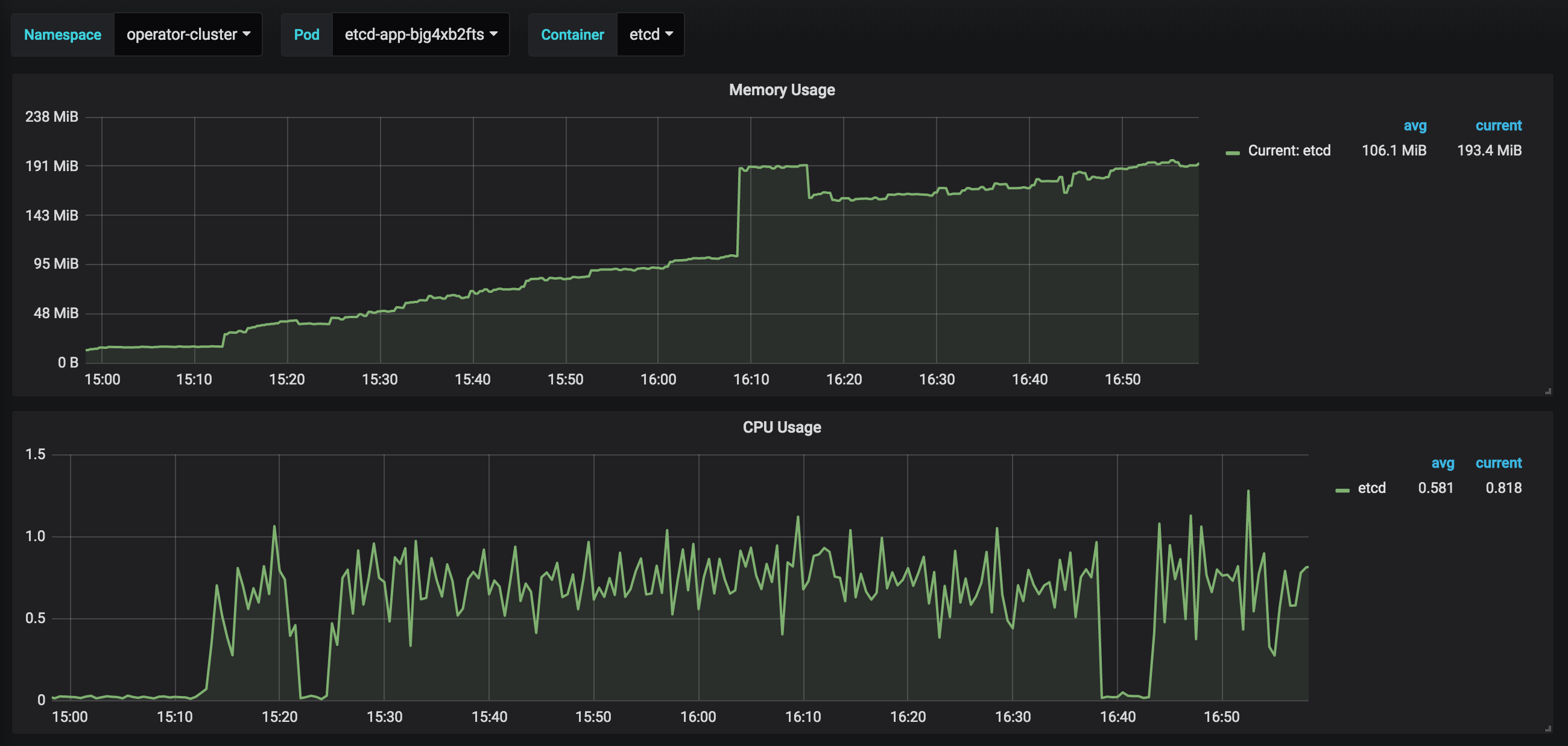 HA etcd集群_etcdcloud