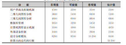 软件工程面向对象部分作业题目及参考答案