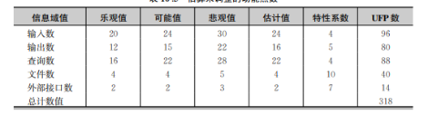 软件工程面向对象部分作业题目及参考答案