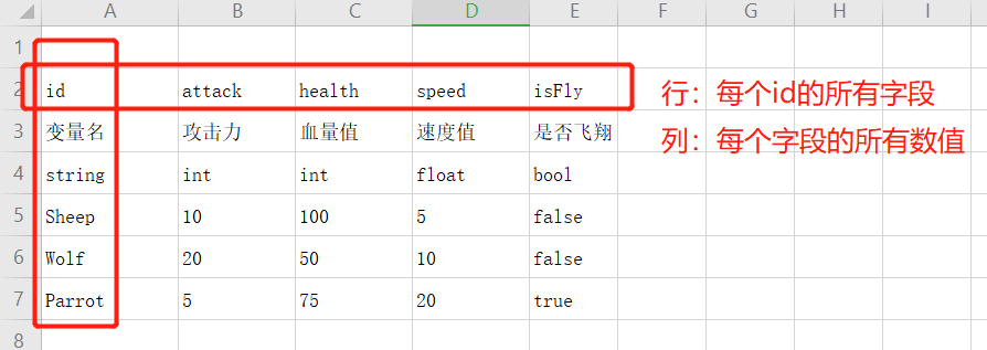 【Unity】解析Excel数据，自动创建对应的C#类，创建ScriptableObject的Asset文件并赋值萧然-