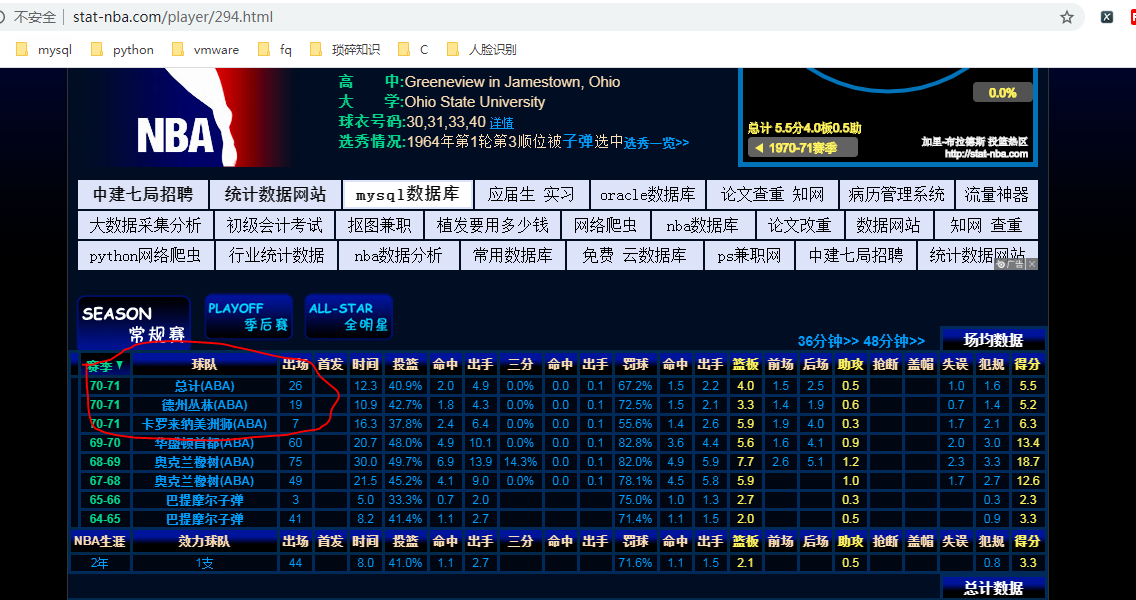 使用requests+xpath爬取nba球员信息