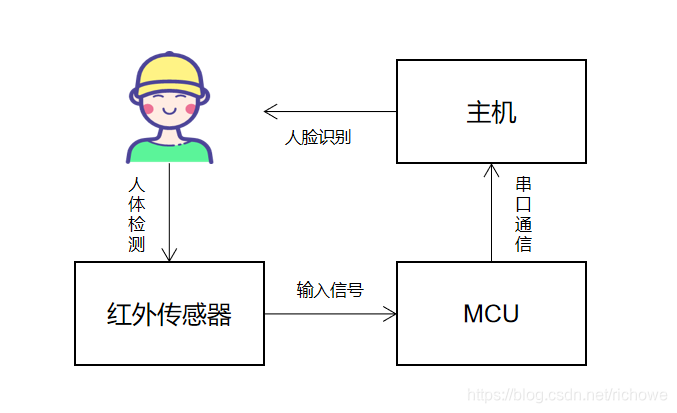 原理