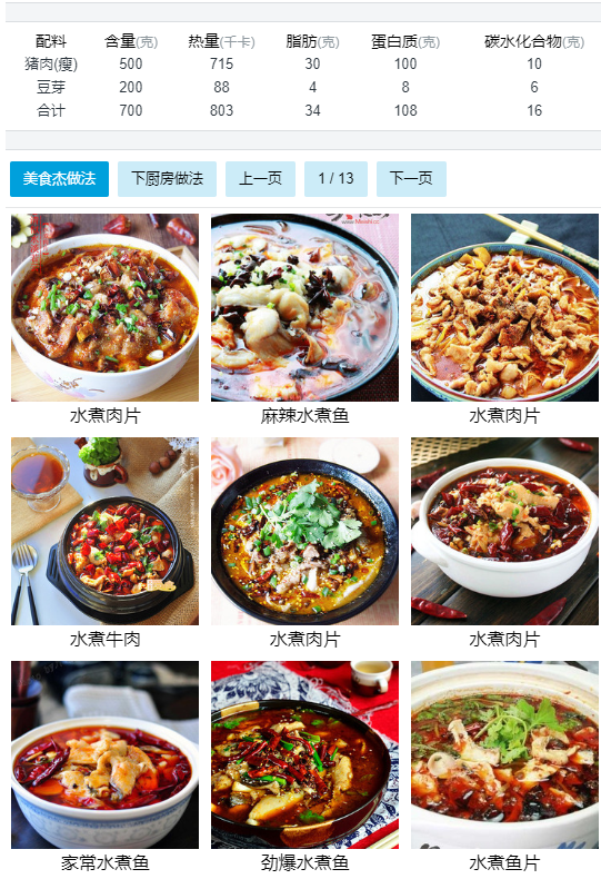 将职业和兴趣结合起来，于是“胖了么”诞生了!java阳阳的博客-