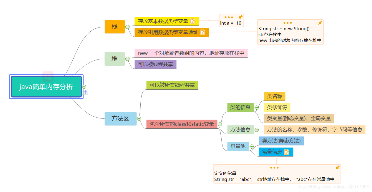 java简单的内存分析