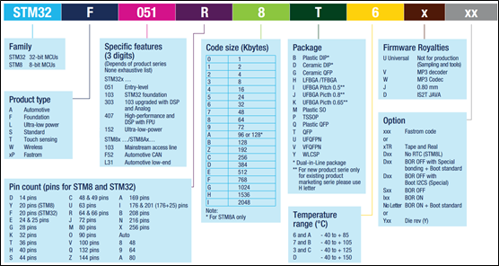 初识STM32嵌入式JamesBin首页-