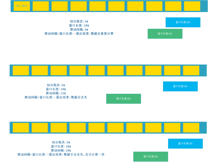 春城无处不飞花，小白带你侃SparkStreaming(实战应用篇)Alice菌的博客-