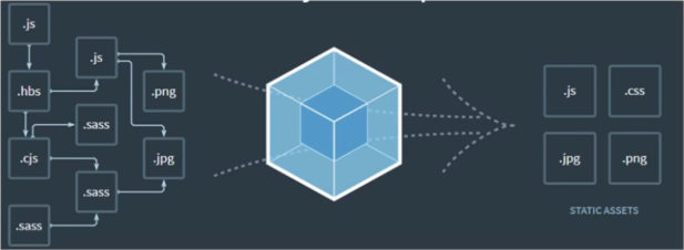 Webpack：知识点总结以及遇到问题的处理办法webpackhaduwi的博客-