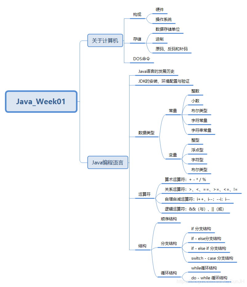 Week01结构图